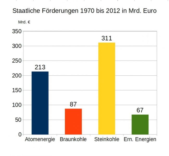 tl_files/downloads/2014/Subventionen Energietraeger.jpeg